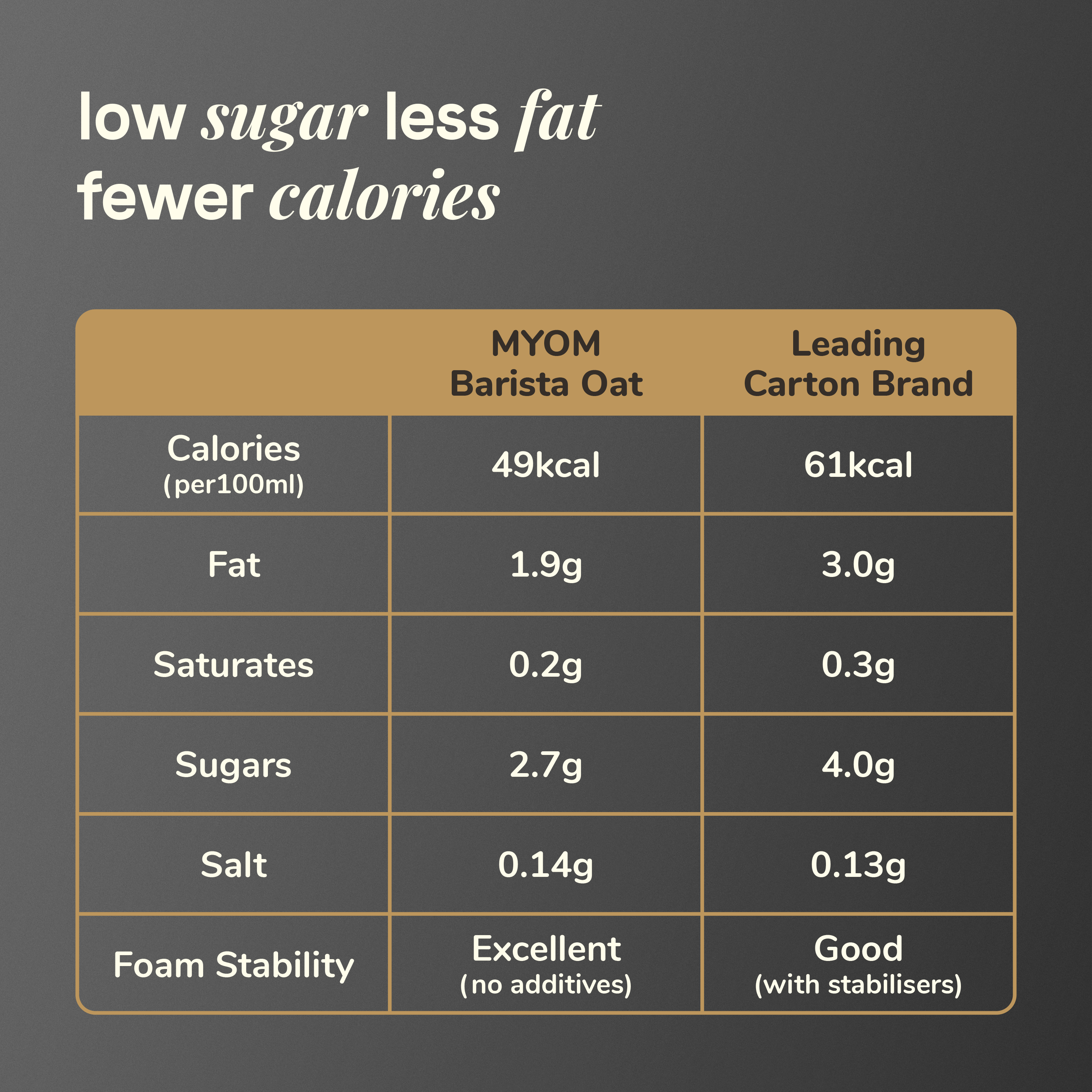 MYOM 1L Barista Oat Milk Premix Case