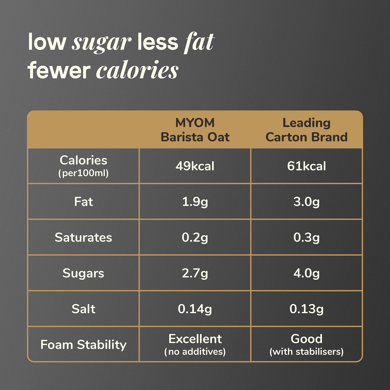 MYOM 1L Barista Oat Drink Value Bundle