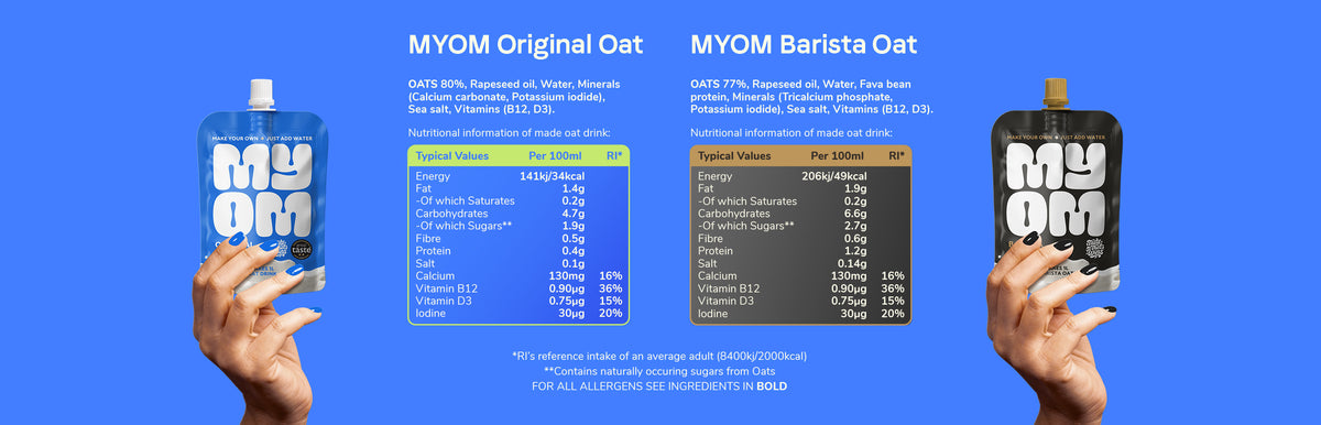 MYOM Original and MYOM Barista oat milk ingredients and nutrition per 100ml side by side — 34 kcal against 49 kcal, and 1.9g against 2.7g of naturally occurring sugar